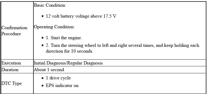 Electronic Power Steering (Eps) System - Diagnostics